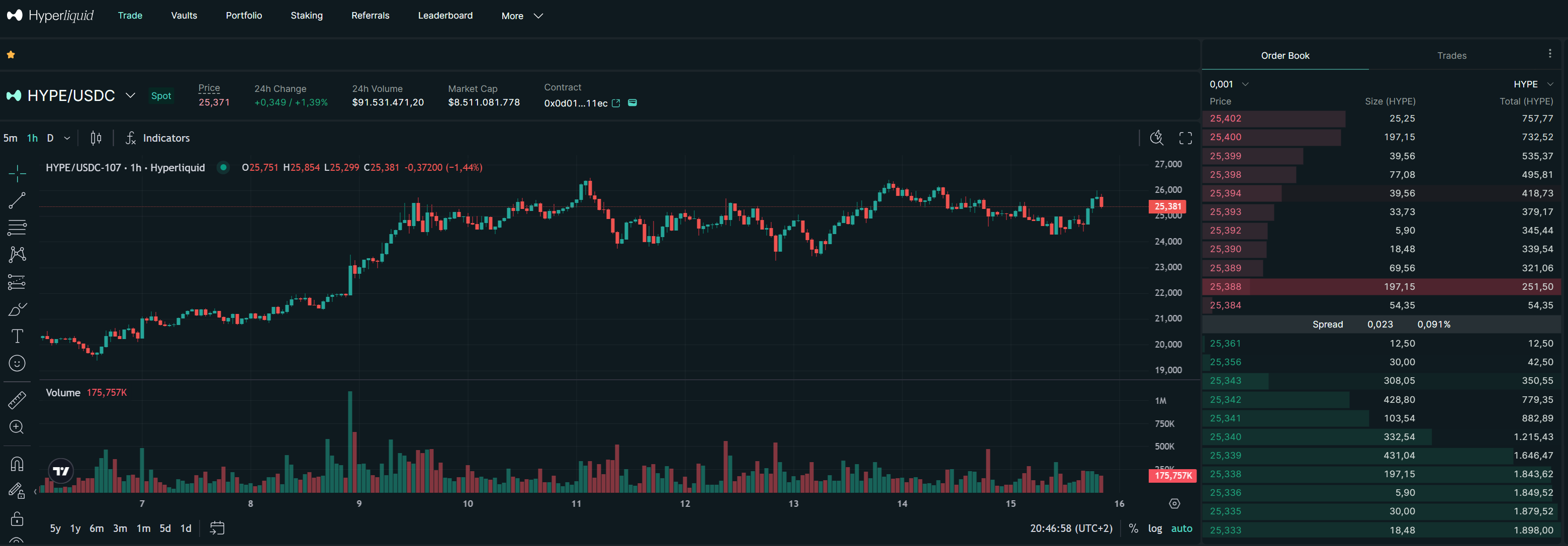 Plateforme de trading Hyperliquid