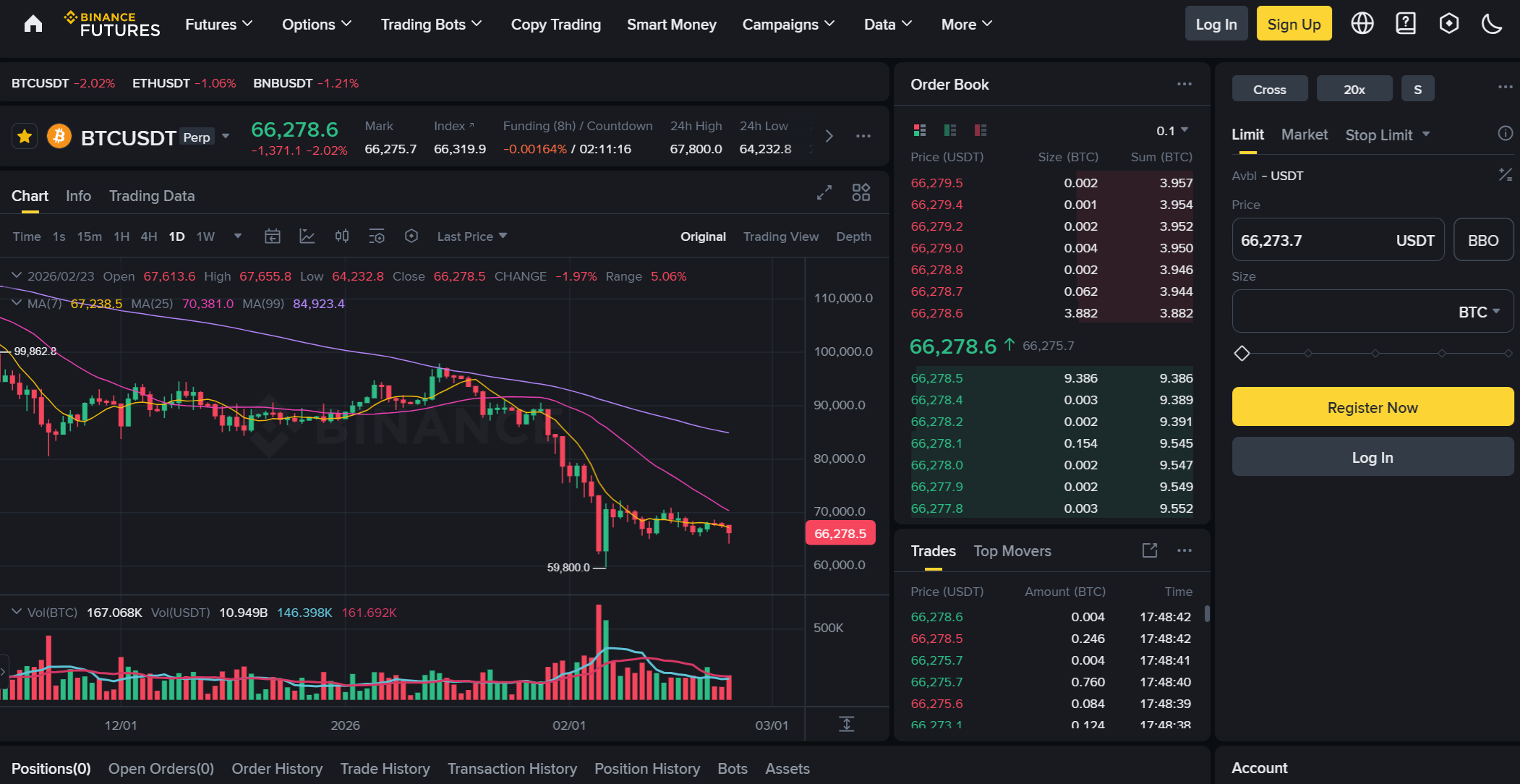 Interface de trading Binance Futures